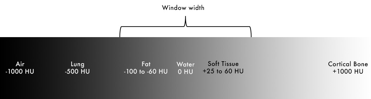 Hounsfield Units Window Width